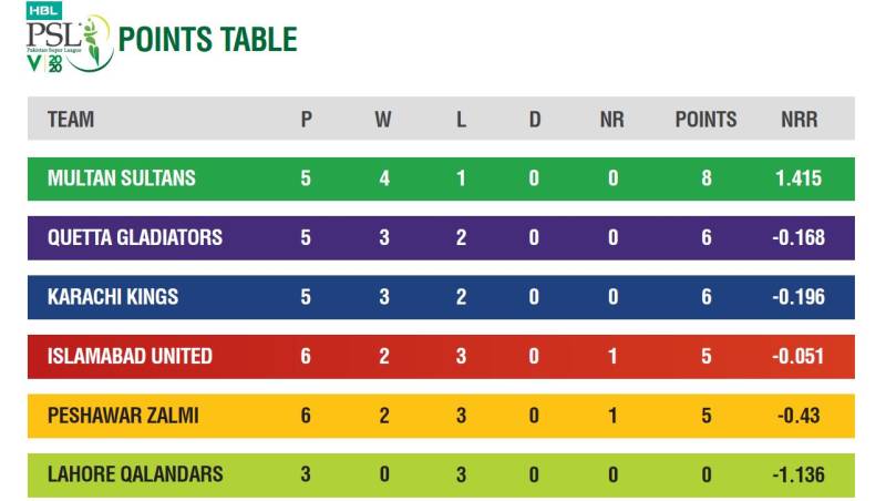 PSL in numbers so far