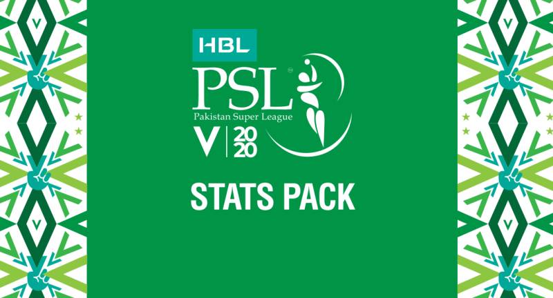 Stats: PSL 2020 so far 