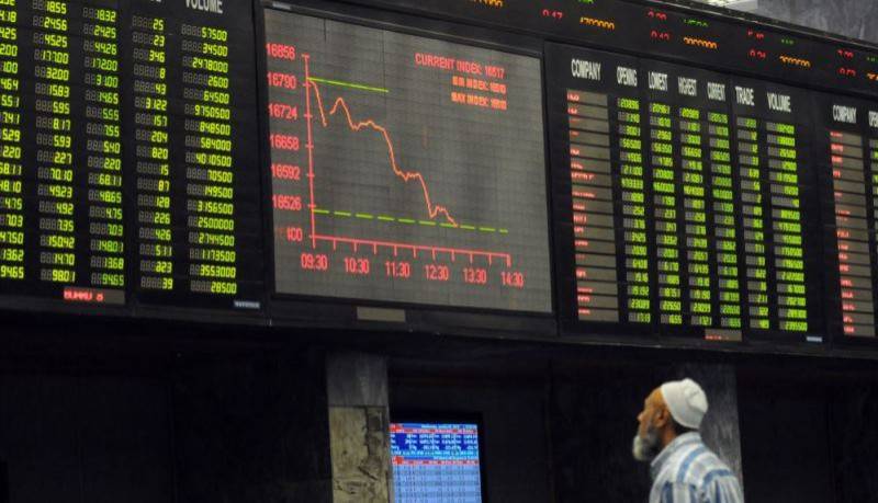 KSE-100 Index up by 148 points after a mixed session