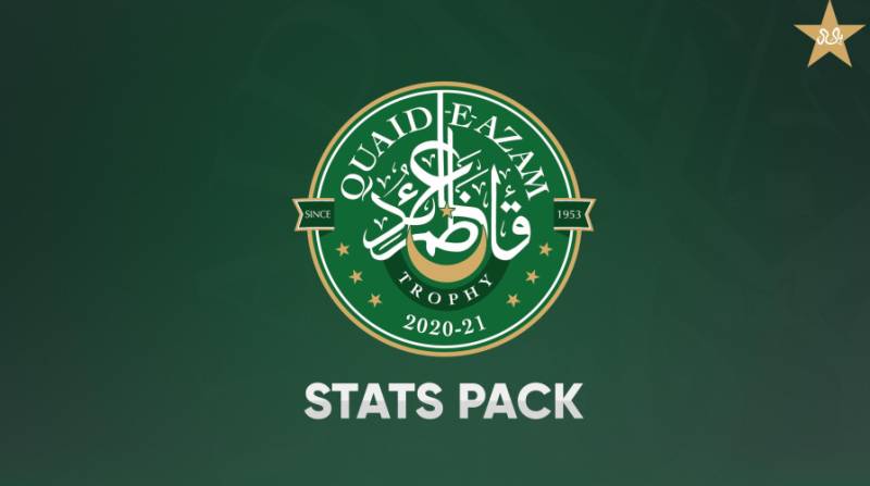 Quaid-e-Azam Trophy in numbers so far