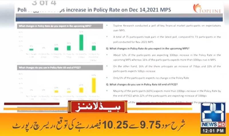 1:00 pm Headlines on 24Digital