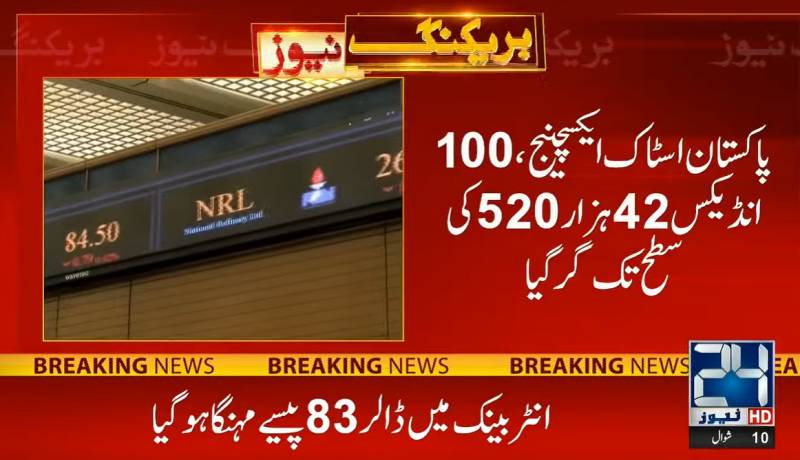 KSE-100 Index drops by 343 points at PSX