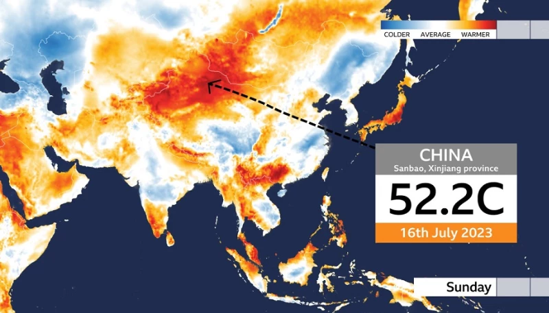China reports record temperature for mid-July at 52.2C
