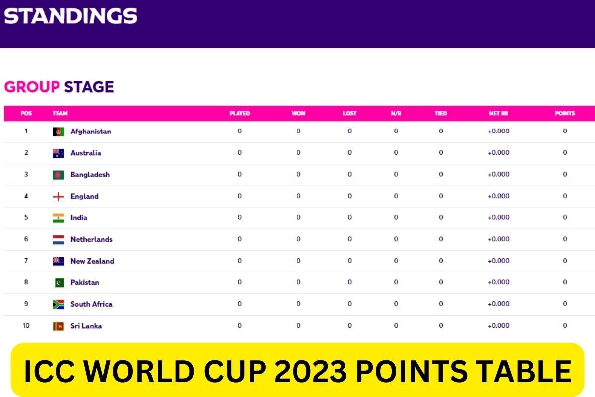 Cricket: World Cup standings