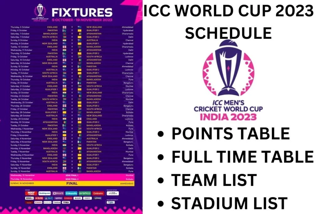 Cricket: Remaining fixtures at the World Cup