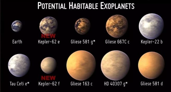Six exoplanets discovered in synchronised dance around star