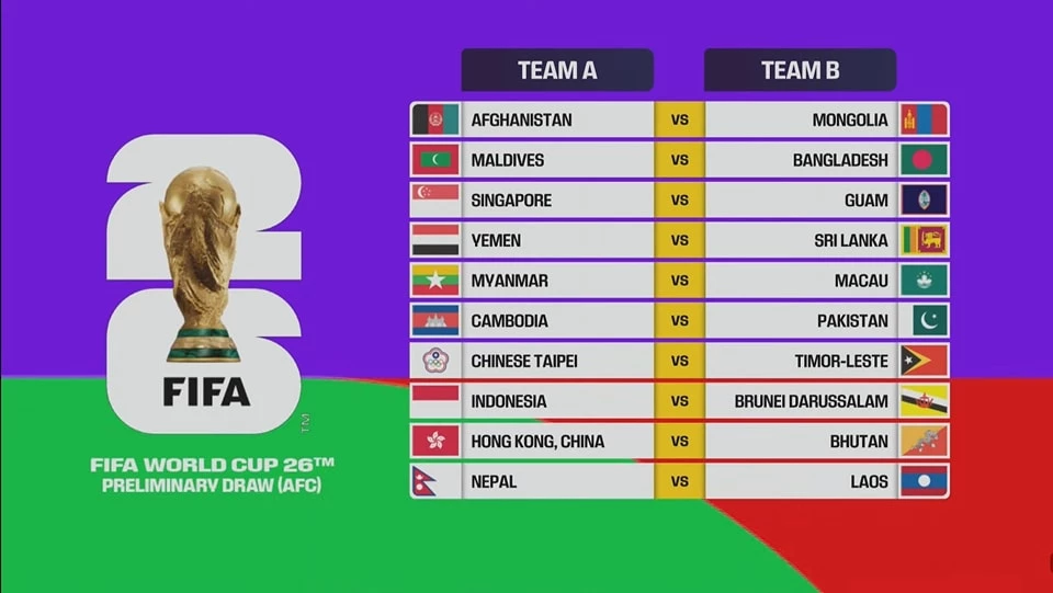 Football: Asian qualifying tables for 2026 World Cup