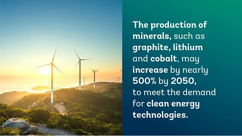 Production of minerals for clean energy is insufficient: UN