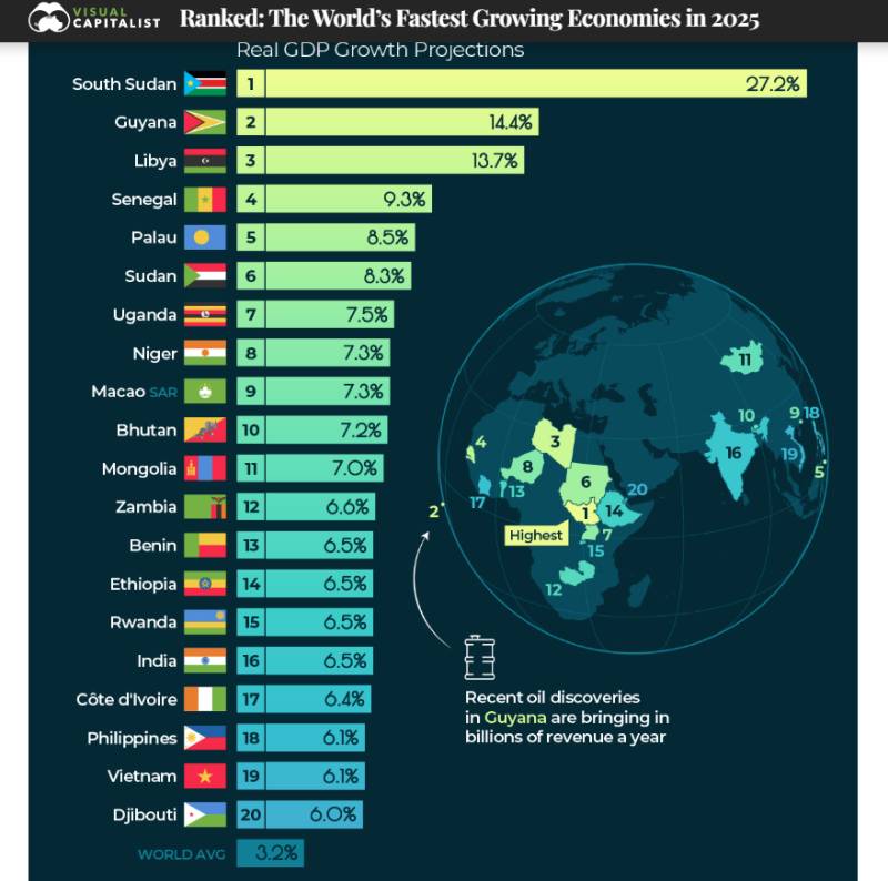 World’s Fastest-Growing Economies in 2025