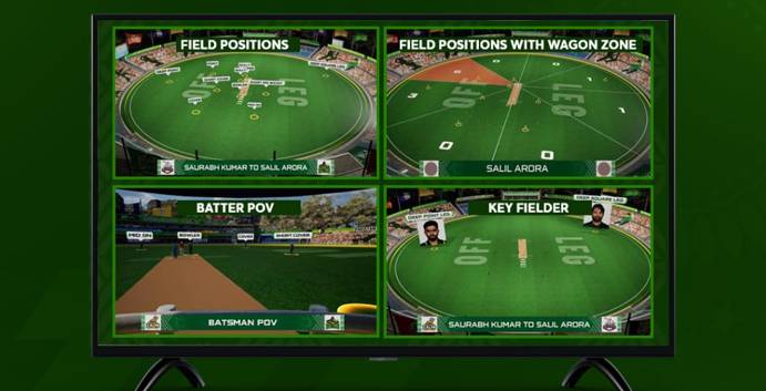 Player Tracking Technology to be introduced in PSL X