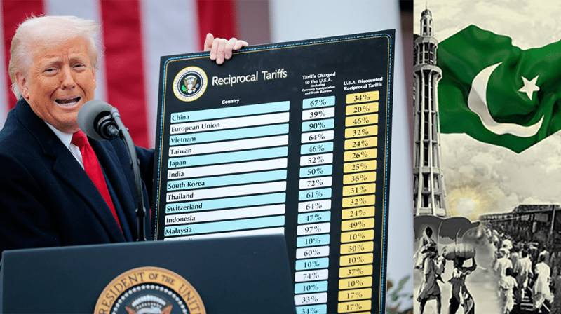 Report explains challenges to be faced by Pakistan’s exports after Trump tariffs