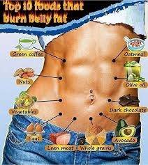 10 foods that help burn belly fat