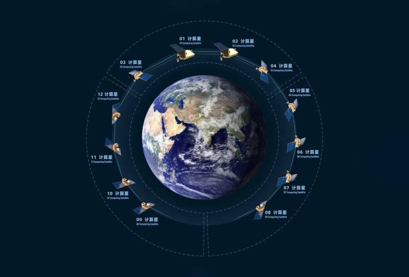 China begins assembling AI supercomputer in space