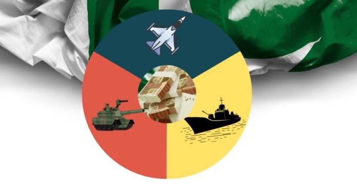 Federal Budget 2025-26: Over 114% hike proposed in defence budget