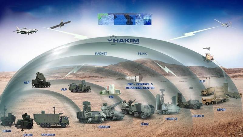 Erdogan jubilant as 'Steel Dome' air defence system delivered to military