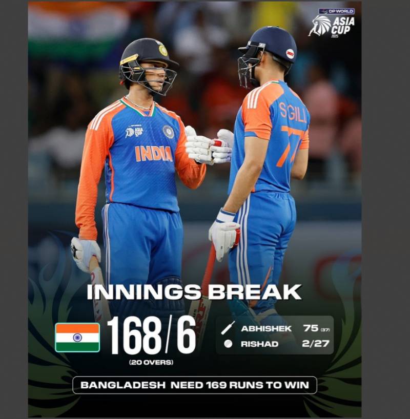 India set 169-run target for Bangladesh in T20 Asia Cup clash