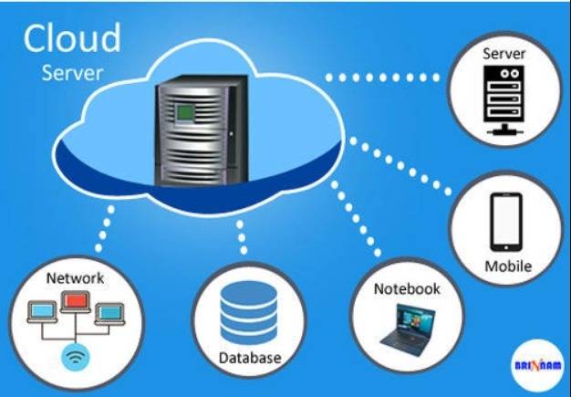 Servers, software and data: how the cloud powers the web