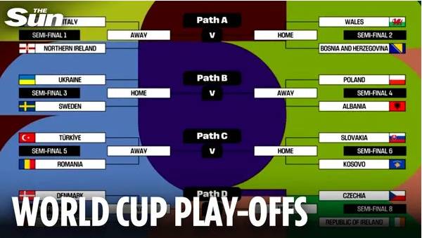 Italy to face Northern Ireland in 2026 World Cup playoffs