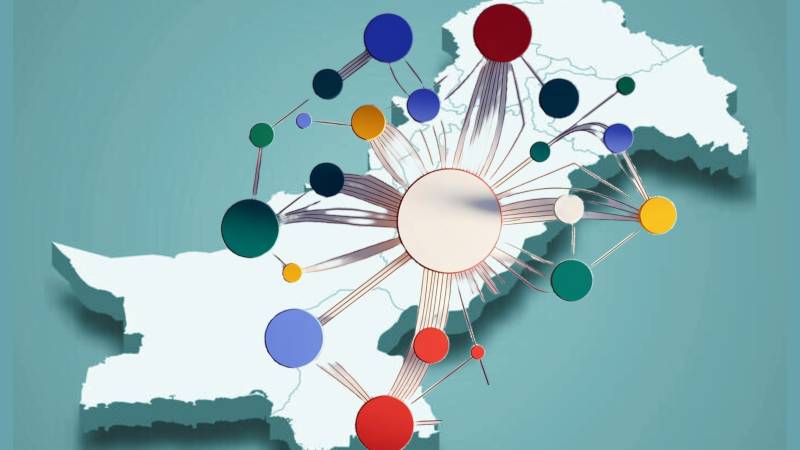 The Dynamic Geometry of Power and Policy Flow for Pakistan