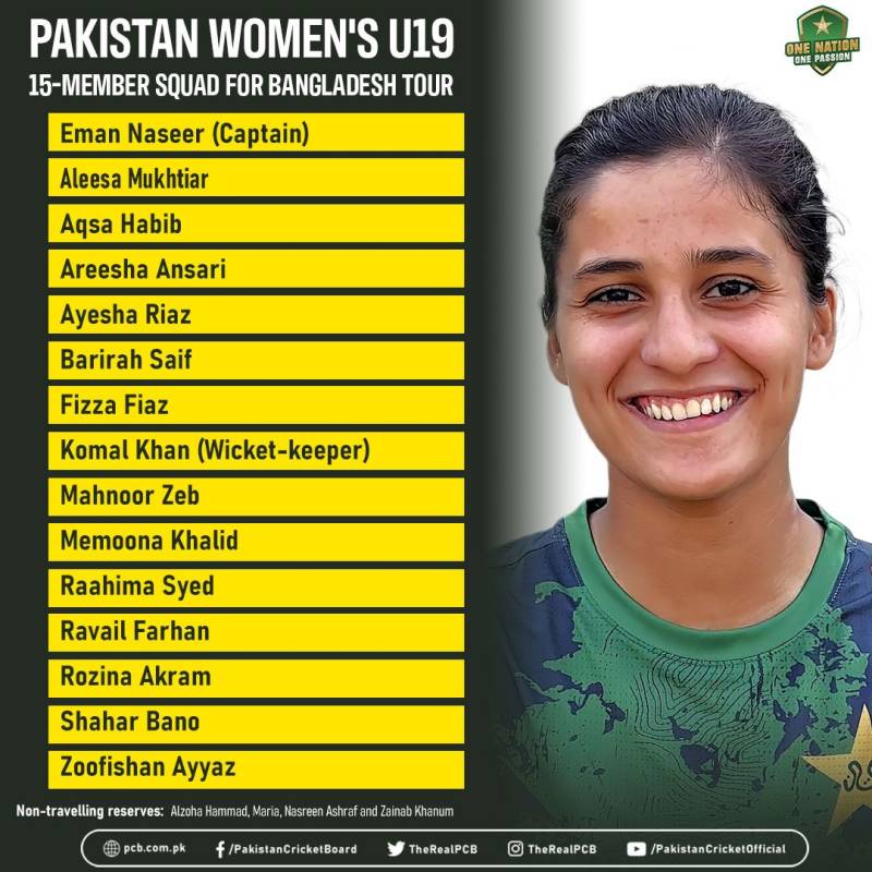 Eman Naseer to lead Pakistan Women’s U19 against Bangladesh in five-match away T20 series