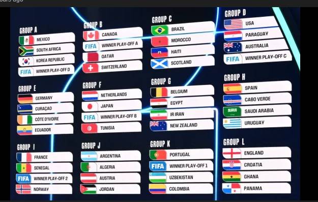 2026 World Cup draw - the 12 groups