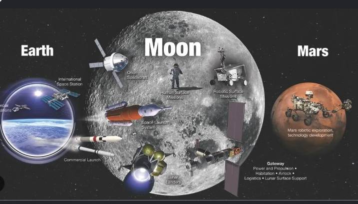US shifts priority to Moon mission, not Mars