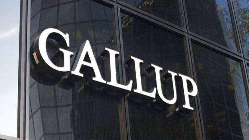 Pakistan surpasses India in economic, peace outlook: Gallup Survey