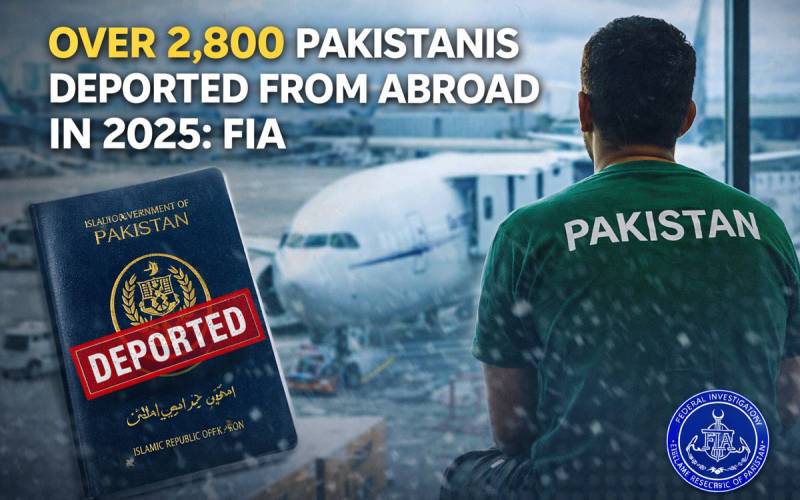 Over 38,000 Pakistanis deported from Gulf countries in 2025