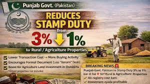 Big relief for rural property owners as Punjab cuts stamp duty from 3% to 1%