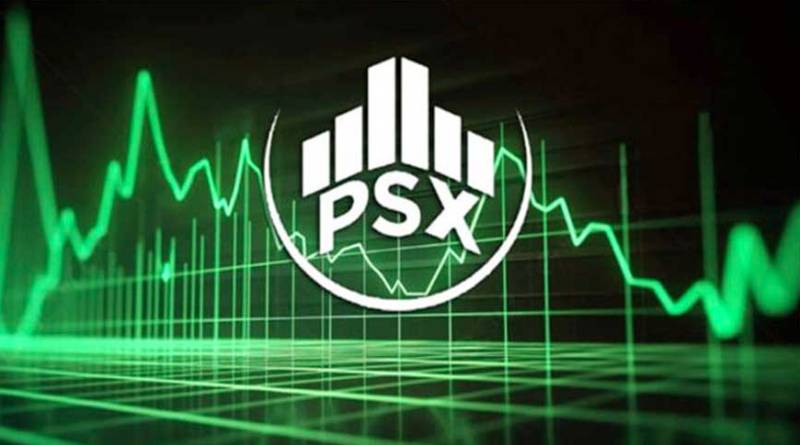 PSX witnesses negative trend amid Gulf tensions