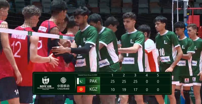 Pakistan outclass Kyrgyzstan 3-0 in Asian Boys U18 Volleyball Ch'ship opener