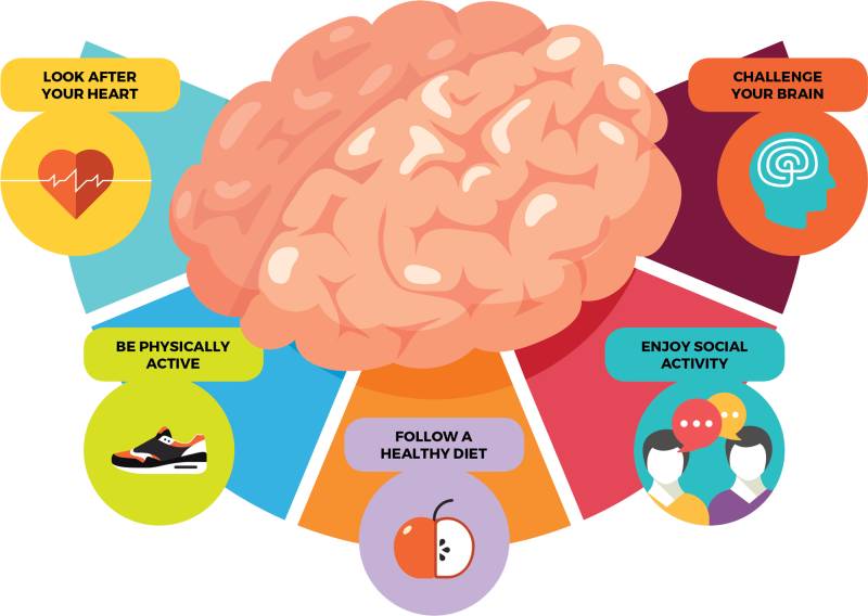 Up to 45% of dementia risk can be prevented, delayed: WHO