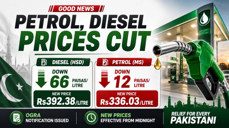Petrol price cut by 12 paisas, diesel by 66 paisas per litre