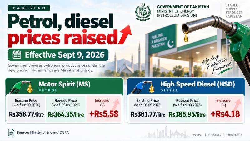 Petrol, diesel prices increased again