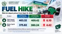 Petrol price raised by Rs4.42, diesel by Rs6.10 per litre
