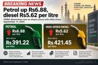 Petrol up Rs6.88, diesel Rs5.62 per litre