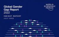 Pakistan ranked 95th in women’s empowerment, 135th in educational opportunities to women in global gender gap report