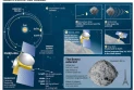 Historic NASA asteroid mission set for perilous return